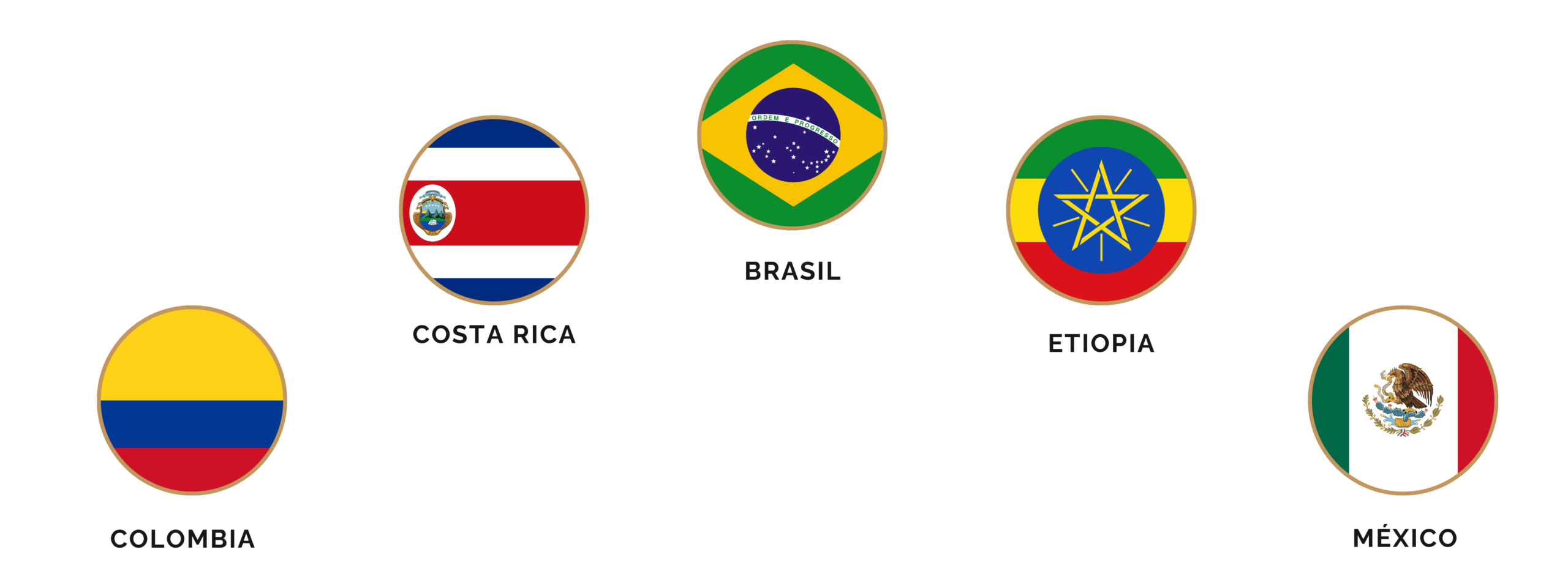 Orígenes del café de especialidad de Malamiga: Colombia, Costa Rica, Brasil, Etiopía y México